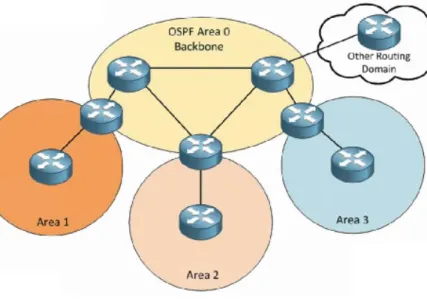 OSPF ĐA VÙNG LÀ GÌ?